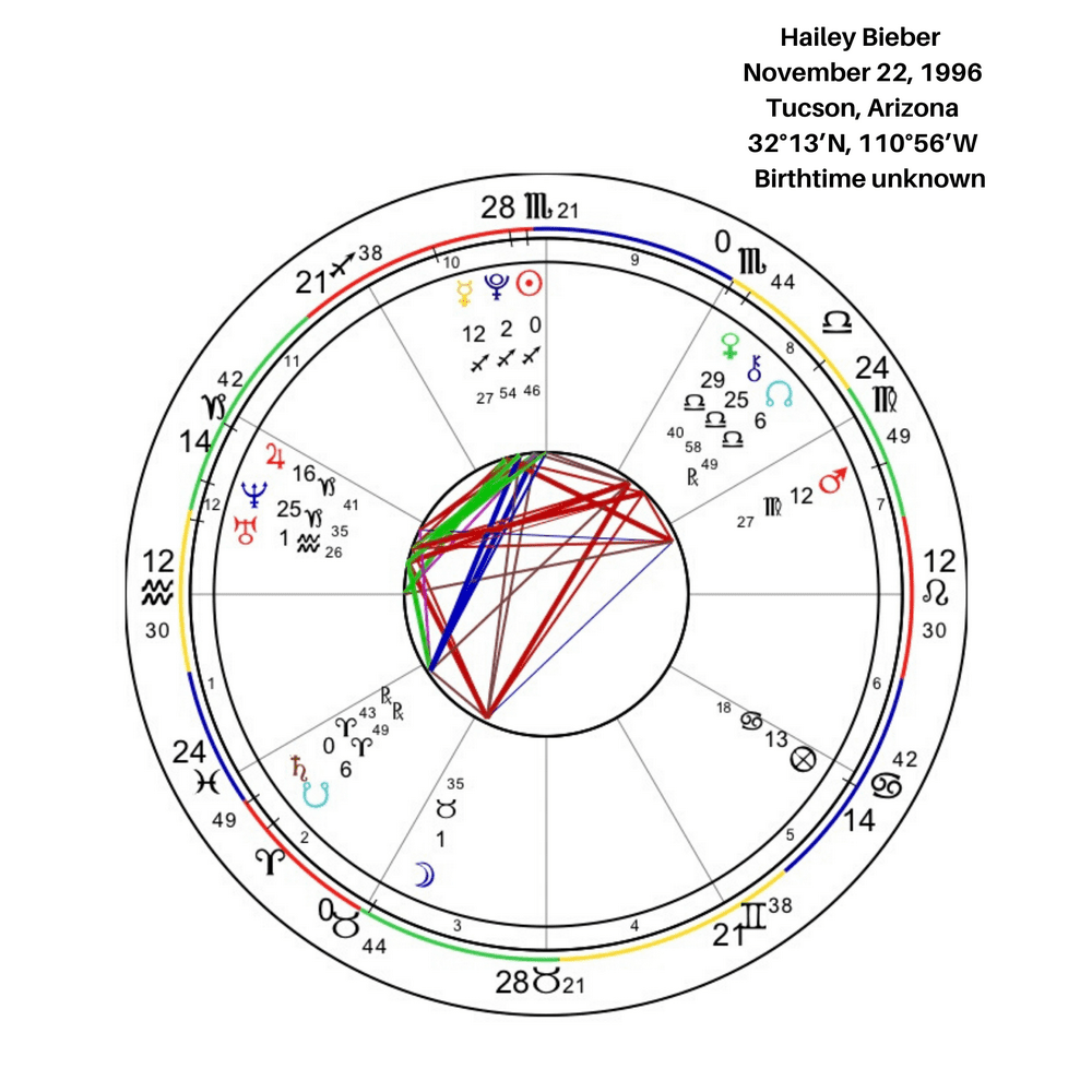 Hailey Bieber Birth Chart