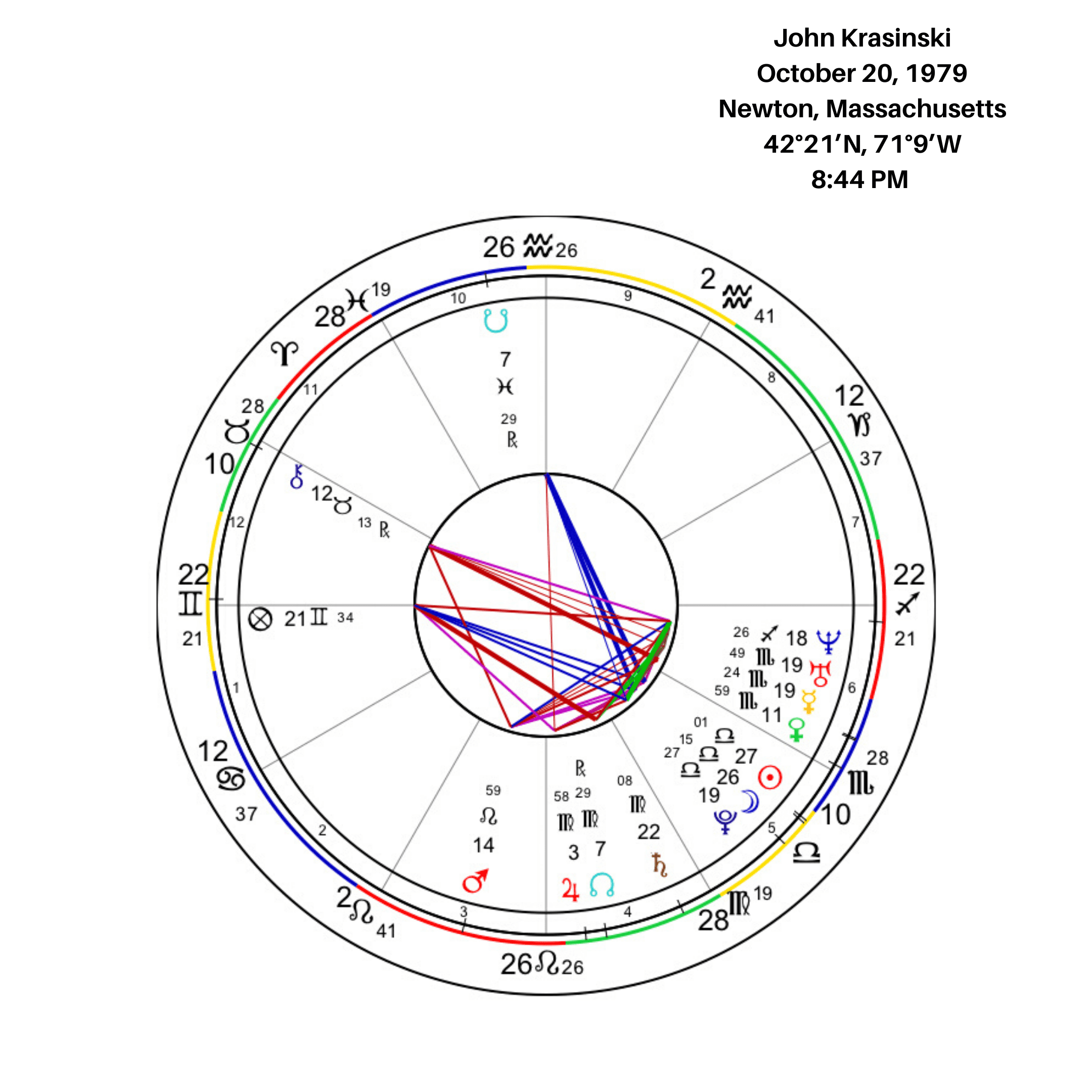 John Krasinski Birth Chart