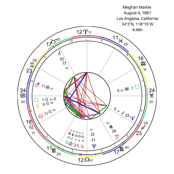 Meghan Markle Birth Chart