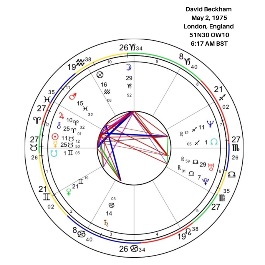 David Beckham Birth Chart