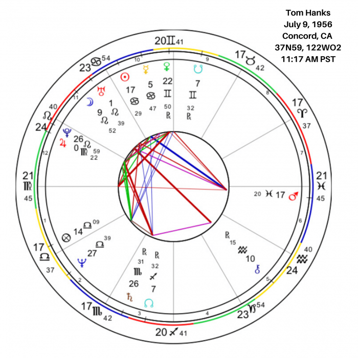 Tom Hanks's Birth Chart Image