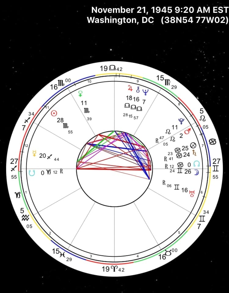 Overview of Goldie Hawn’s Birth Chart