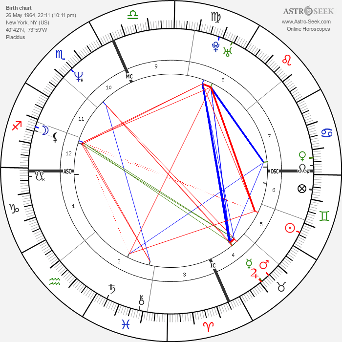 Lenny Kravitz Birth Chart Image